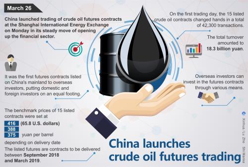 084328_xinhua-headlines-china-launches-crude-oil-futures-trading.jpg
