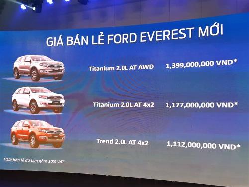 Chi tiết mẫu SUV Ford Everest 2018 vừa về Việt Nam có giá rẻ bất ngờ
