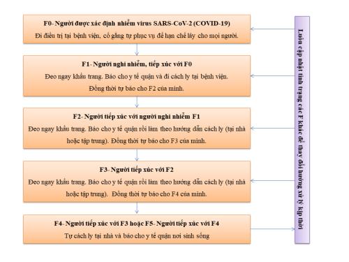 Các vòng cách ly. Tổng hợp: BNEWS/TTXVN