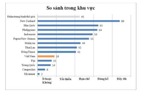 IBP: Mức độ minh bạch về ngân sách của Việt Nam vẫn còn thấp
