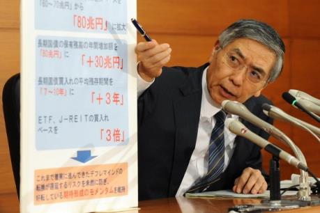 BOJ duy trì chính sách tiền tệ nới lỏng