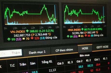 Sắc xanh phủ bóng thị trường