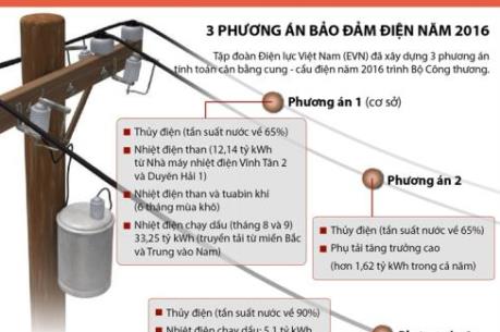 Ba phương án đảm bảo điện năm 2016