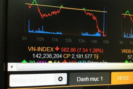 Cổ phiểu lớn đồng loạt giảm, VN-Index xuống dưới ngưỡng 585