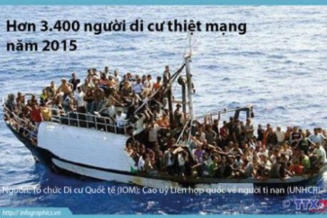 Hy Lạp chỉ trích EU chưa thực hiện cam kết hỗ trợ người di cư