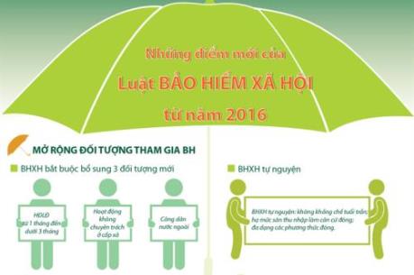 Những điểm mới của Luật Bảo hiểm xã hội từ năm 2016