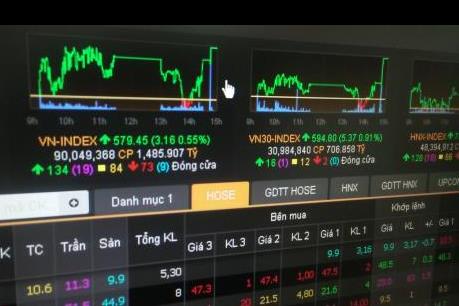  EIB và STB đột biến, VN-Index tiếp cận mốc 580 điểm