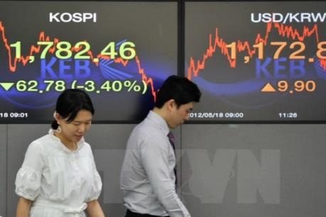 Vốn ngoại "tháo chạy" khỏi các thị trường tài chính Hàn Quốc