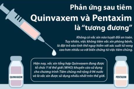 Quinvaxem và Pentaxim: Vắc xin nào an toàn hơn?