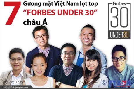 7 gương mặt Việt Nam lọt top “Forbes Under 30” châu Á