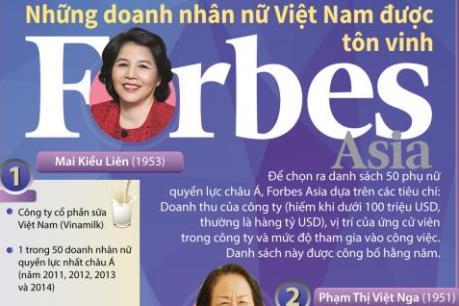5 doanh nhân nữ Việt Nam được Forbes tôn vinh