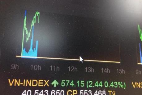 Cổ phiếu dầu khí hồi phục, VN-Index bật tăng trở lại
