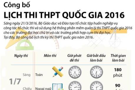 Lịch thi THPT quốc gia năm 2016