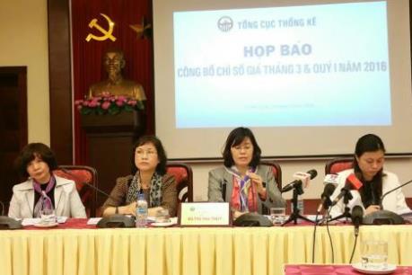 CPI quý I/2016 tăng 1,25% nhờ dịch vụ y tế và giáo dục