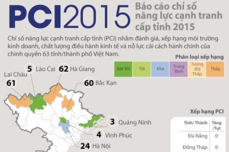 Bảng xếp hạng chỉ số năng lực cạnh tranh cấp tỉnh PCI2015