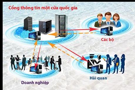 Mới có 30% các thủ tục hành chính kết nối Cơ chế một cửa quốc gia