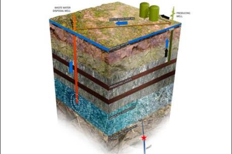 Khai thác thủy lực là nguyên nhân gây động đất ở miền Tây Canada?