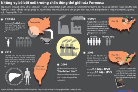 Những vụ bê bối môi trường chấn động thế giới của Formusa