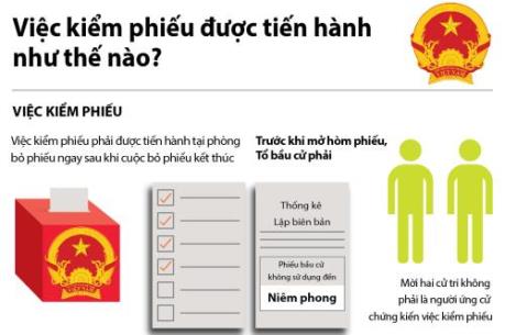 Những điều cần biết về Bầu cử: Kiểm phiếu được tiến hành thế nào?