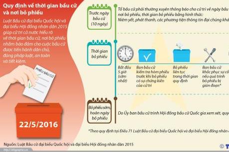 Những điều cần biết về Bầu cử: Quy định về thời gian bầu cử và nơi bỏ phiếu