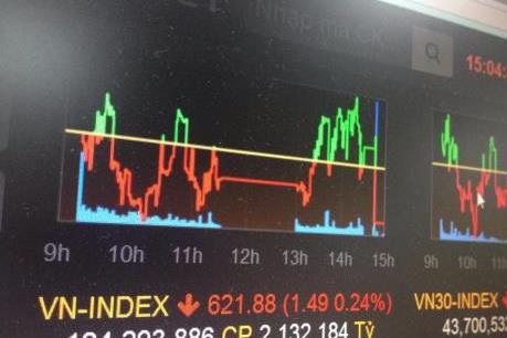 Chứng khoán sáng 12/9: VN-Index giảm hơn 8 điểm 