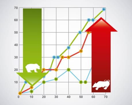 Chứng khoán sáng 15/6: Áp lực bán tăng, hai sàn đều giảm điểm