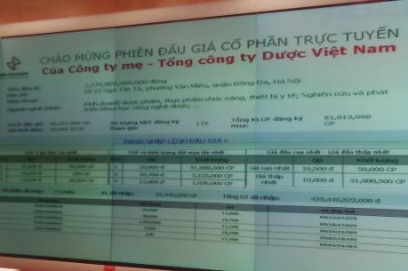 IPO Tổng công ty Dược: Bán hết sạch cổ phần