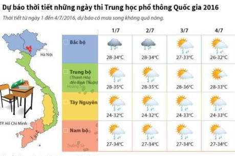 Dự báo thời tiết những ngày thi Trung học phổ thông Quốc gia 2016
