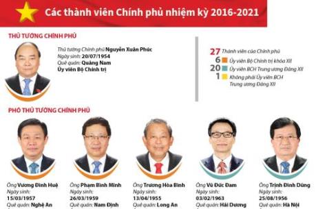 Các thành viên Chính phủ nhiệm kỳ 2016-2021
