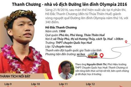 Nhìn lại bảng thành tích của nhà vô địch Đường lên đỉnh Olympia 2016 - Thanh Chương