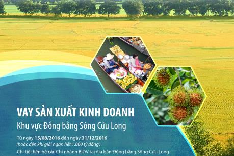 BIDV triển khai gói tín dụng 1.000 tỷ đồng cho khách hàng ở ĐBSCL
