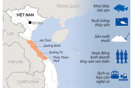 7 nhóm đối tượng được bồi thường thiệt hại do sự cố môi trường biển