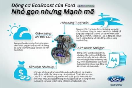 Ứng dụng các công nghệ ô tô thân thiện với môi trường