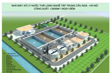 Hà Nội khánh thành Nhà máy xử lý nước thải làng nghề Cầu Ngà