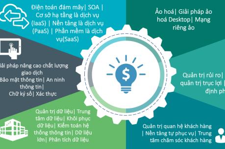 Ứng dụng công nghệ thông tin để phát triển thị trường bảo hiểm