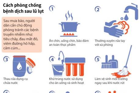 Cách phòng chống bệnh dịch sau lũ lụt