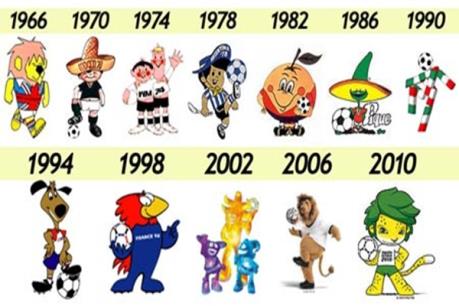 Những những linh vật ngộ nghĩnh của các kỳ World Cup