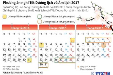 Phương án nghỉ Tết Dương lịch và Âm lịch Đinh Dậu 2017