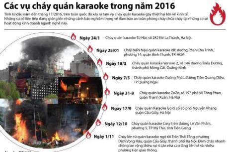 Các vụ cháy quán karaoke trong năm 2016