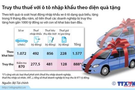 Rà soát, kiểm tra tình hình nhập khẩu ô tô theo diện quà biếu, tặng