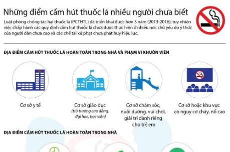 Những điểm cấm hút thuốc lá nhiều người chưa biết