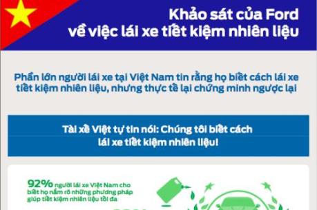 Những thói quen lái xe tiết kiệm nhiên liệu còn thiếu của nhiều tài xế