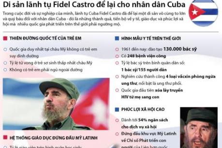 Di sản lãnh tụ Fidel Castro để lại cho nhân dân Cuba