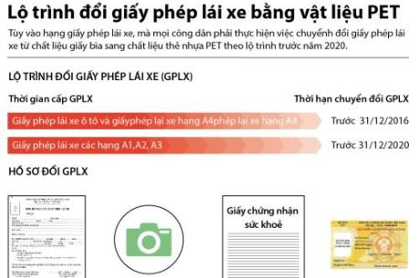 Lộ trình đổi giấy phép lái xe bằng vật liệu PET