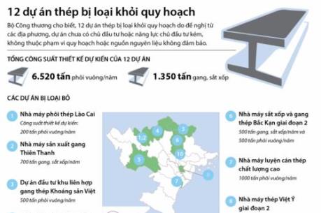 12 dự án thép bị loại khỏi quy hoạch