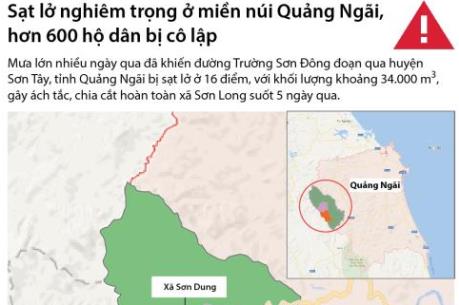 Hơn 600 hộ dân tại Quảng Ngãi bị cô lập suốt 5 ngày qua