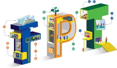 FPT: 11 tháng lãi sau thuế 2.260 tỷ đồng