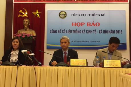 Năm 2016, kinh tế duy trì mức tăng trưởng khá và ổn định