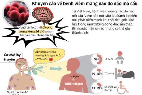 Khuyến cáo về bệnh viêm màng não do não mô cầu