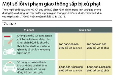 Một số lỗi vi phạm giao thông sắp bị xử phạt